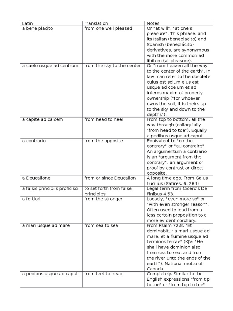 Shprehje Latine Religion And Belief Science