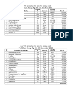 Daftar Kebutuhan Bahan Baku Obat