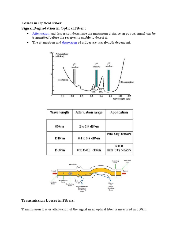 Losses in Optical Fiber Signal Degradation in Optical Fiber | PDF