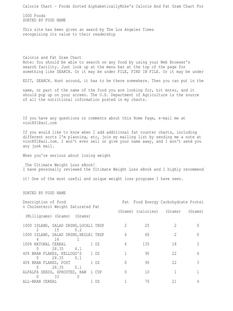 calorie-chart-foods-sorted-alphabetically-txt-pork-food-energy