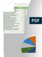 Apellidos Y Nombres N1 N2 N3 N4 N5: Informática 2 Grupo 05