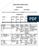 25380517-eje-cronologico-sobre-la-historia-de-la-musica1.pdf