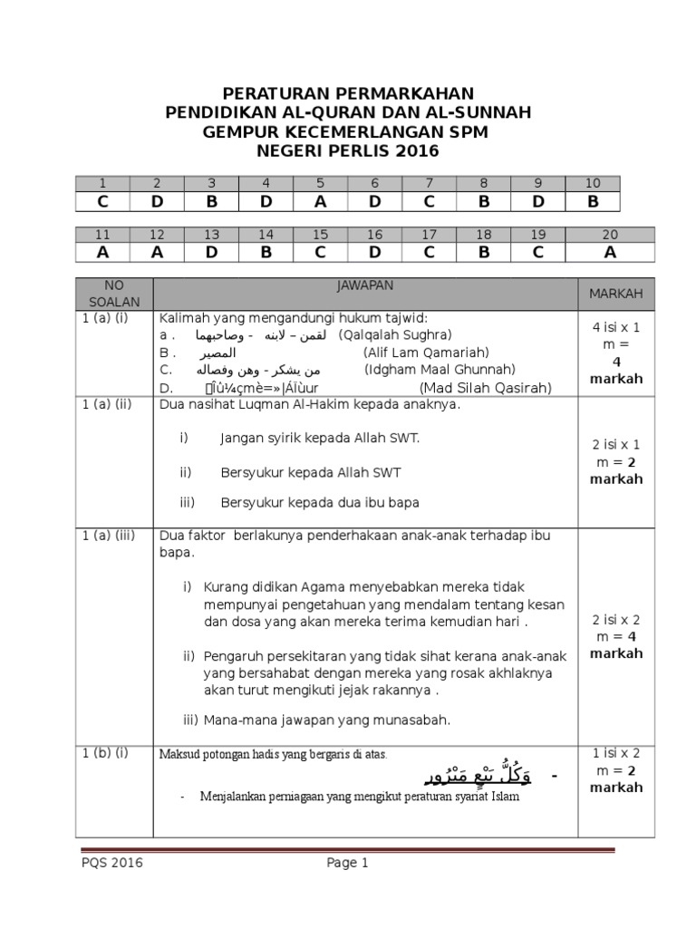 Skema Trial Pqs Perlis 2016 Pdf