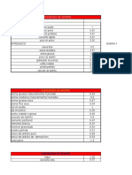 Coeficientes de aporte materiales