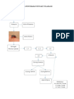  Filariasis