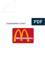 Organization Chart.