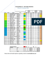 4 2016 c3 A2 Grade Stats