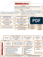 Mapas Conceptuales - Fundamentos de La Mercadotecnia