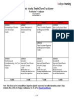 PMHNP Schema