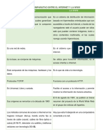 Cuadro Comparativo Entre El Internet y La WWW