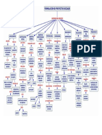 Formulacion de Proyectos Sociales