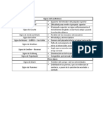 Signos de Hipertiroidismo