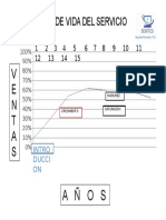 Ciclo de Vida del servicio de una empresa del ramo de servios informáticos y asesoría legal