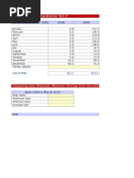 TV Sets Sales (Units '000) 2008 2009: Applying SUM Using Shortcut "ALT "