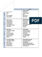 Graduate Qualities and Curriculum.2