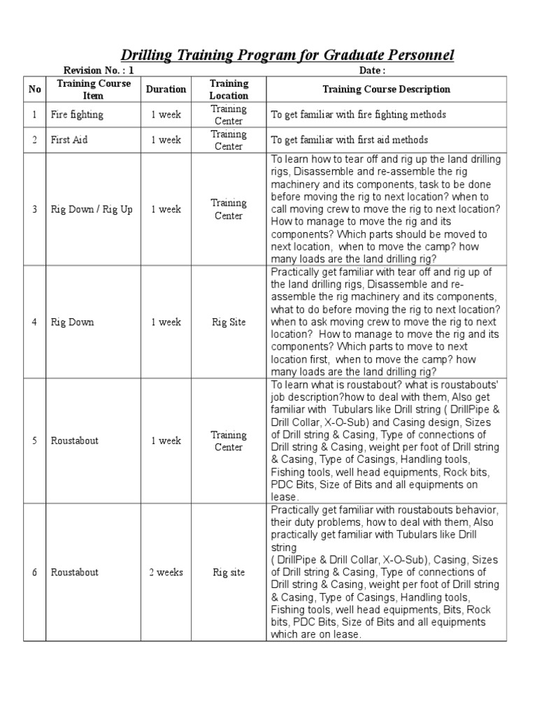 Drilling Training Program Drilling Rig Pump