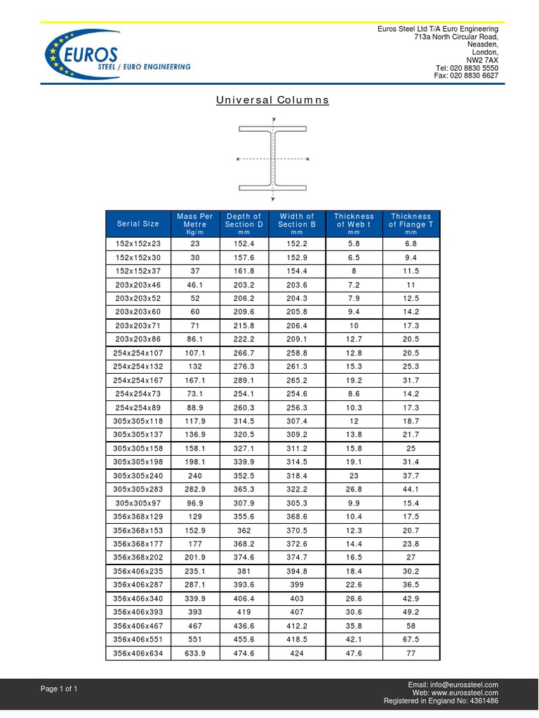 UC Properties | PDF