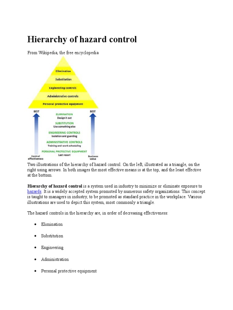 Hierarchy of Hazard Control Personal Protective Equipment Working