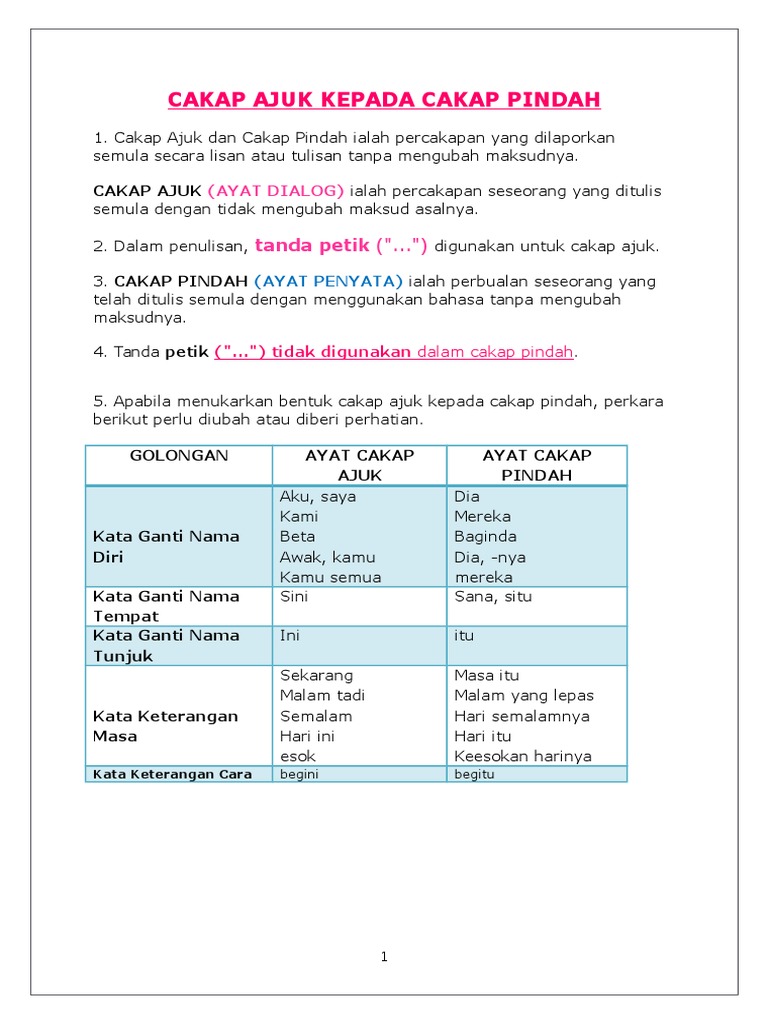 Cakap Ajuk Kepada Cakap Pindah Pemahaman Pdf