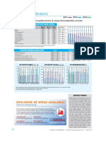 CEPCI and Economic Indicators for Chemical Industry