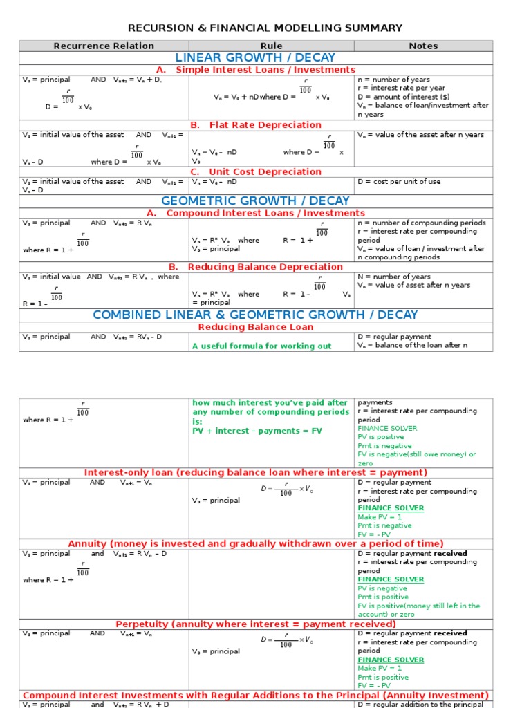 Business Maths Summary1 | PDF | Compound Interest | Interest