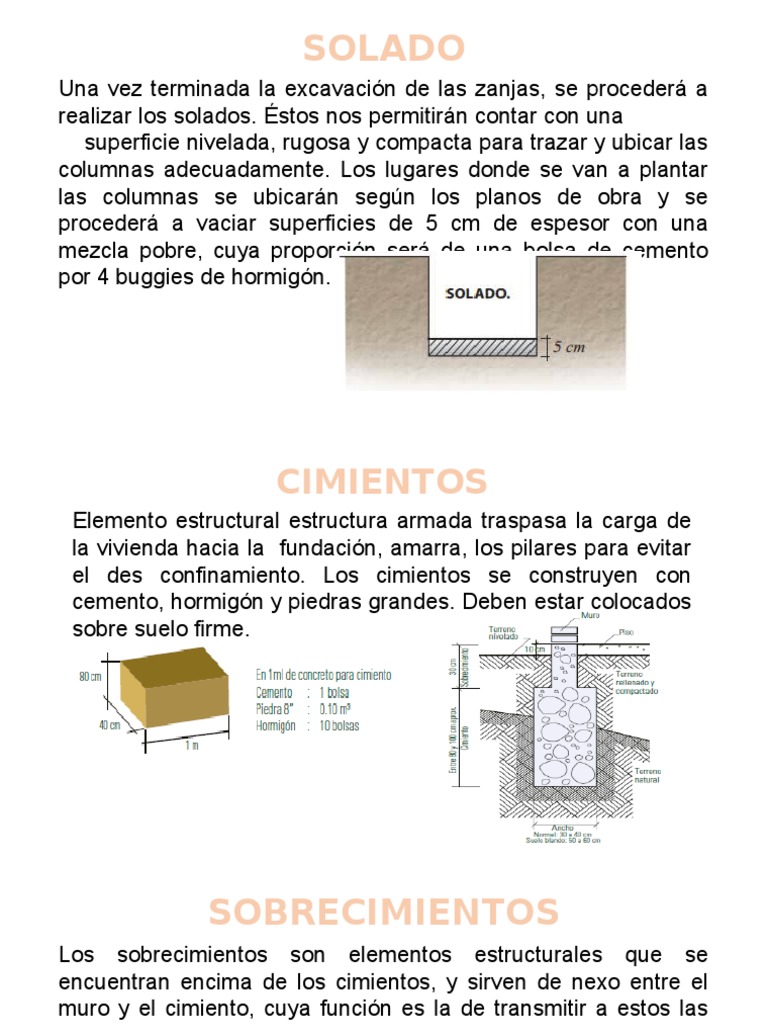 SOLADO | PDF | Fundación (Ingeniería) | Construyendo tecnología