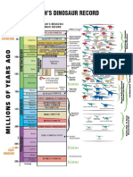 Utah Dinosaur Record PDF