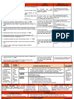 UNIT 6 Project Times