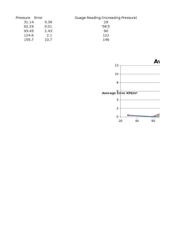Pressure Gauge Readings Analysis | PDF