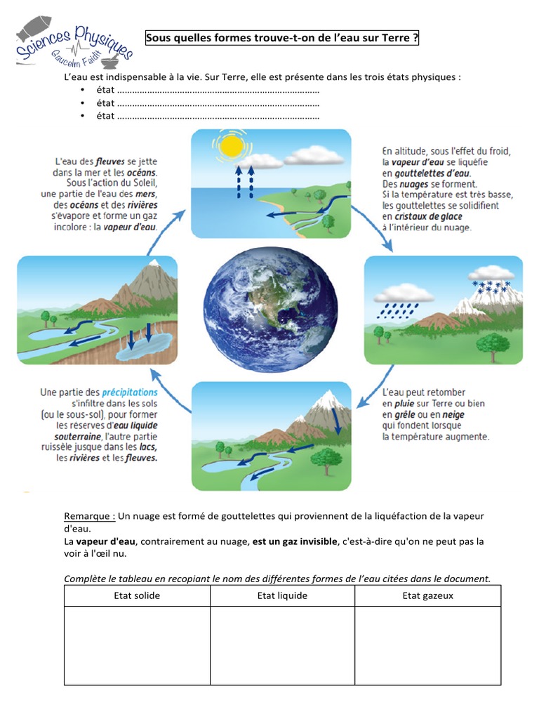 Parcours De L’Eau Sur La Terre – Le Cycle De L’Eau Pdf – AGINZ