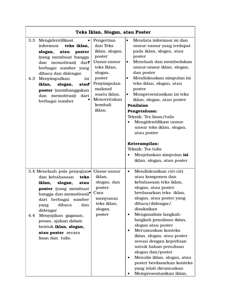 Pengertian Teks Iklan Slogan Dan Poster Terkait Teks