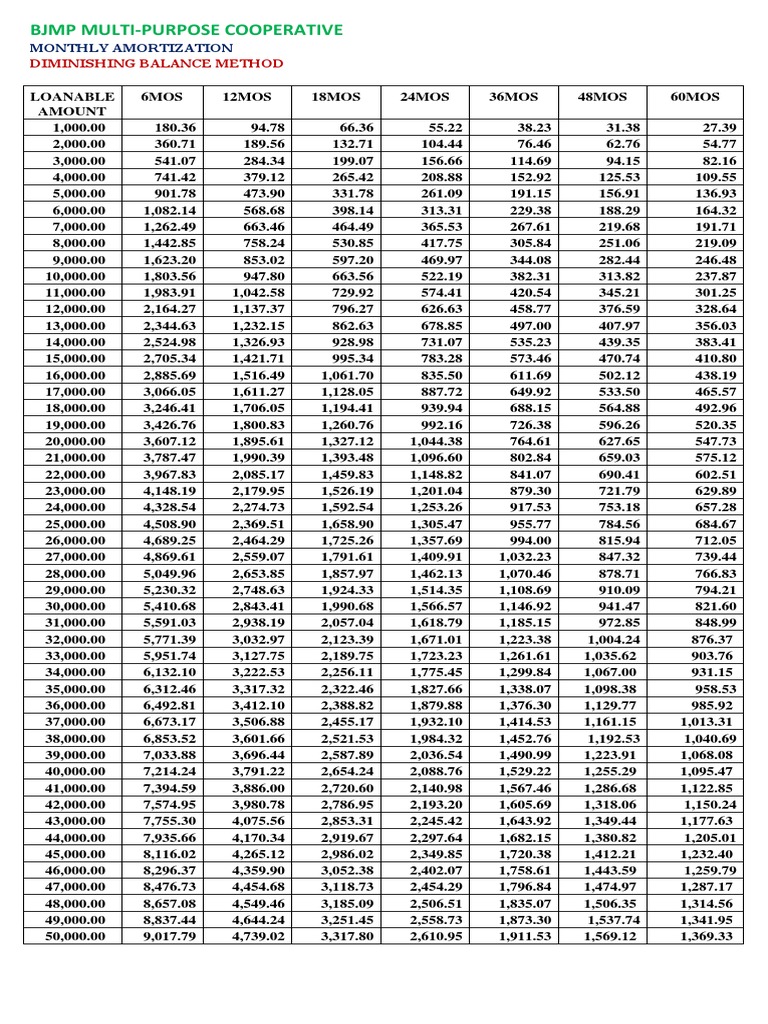 Diminishing Balance Method Is Also Known As