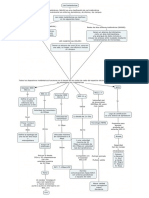 Mapa Conceptual