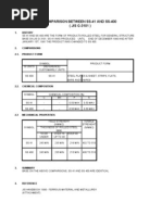 Comparison A36 &amp SS400