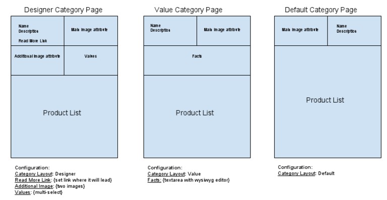 Category Pages | PDF | Page Layout | Computing