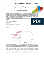 El Ciclo de Vida de Un Negocio