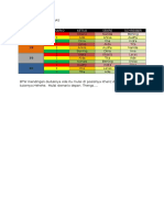 Tabel Pembagian Tugas A6