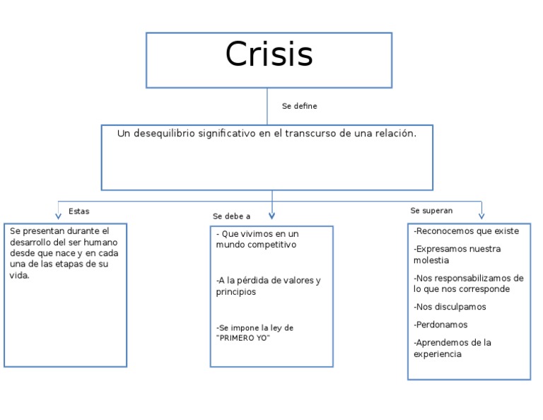 Crisis Relacional | PDF