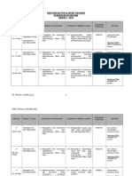 RPT PK-Tahun-2 SK.doc