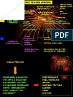 2 - Serat Tekstil Sifat