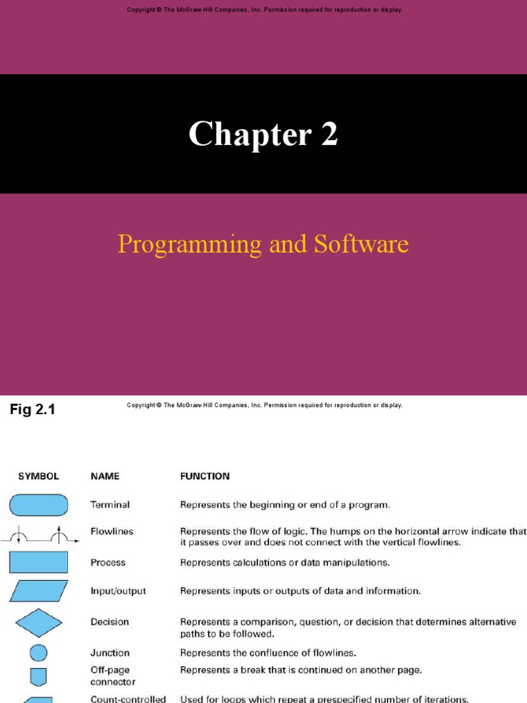 Programming and Software | PDF