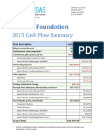 CERDAS Foundation: 2015 Cash Flow Summary