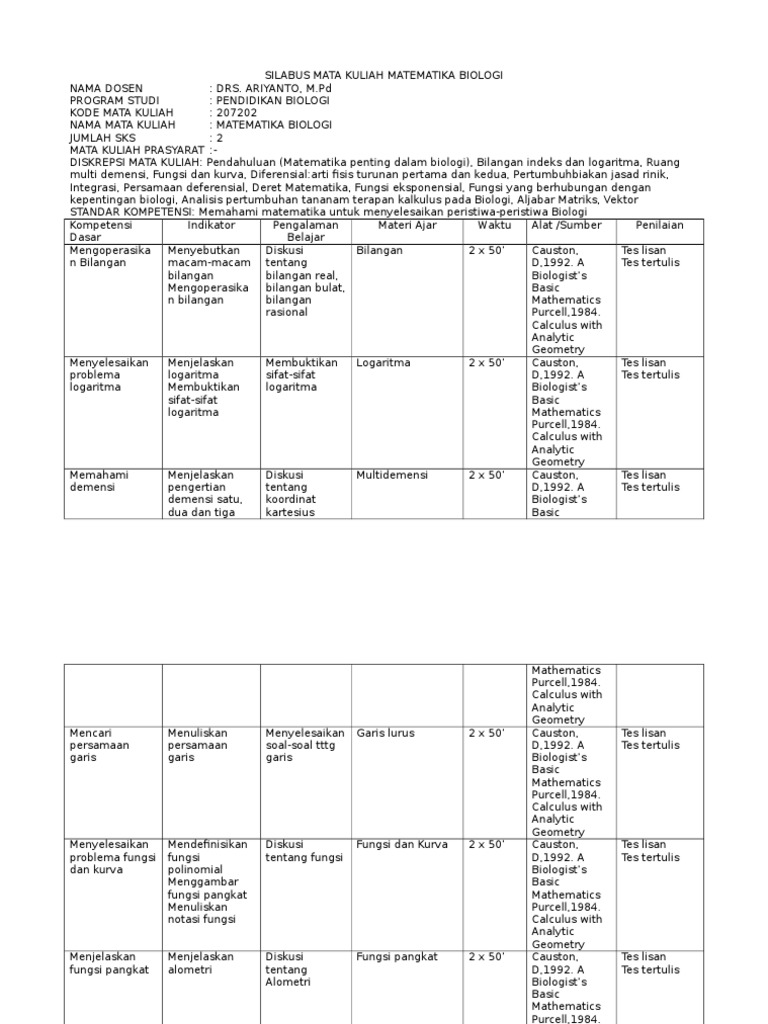 Silabus Matematika Biologi 2023 | PDF | Metode & Bahan Ajar | Sains ...