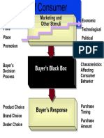 Model of Consumer Behavior