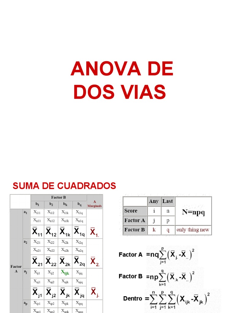 Análisis de Varianza: ANOVA de Dos Vías | PDF | Métodos y materiales de ...