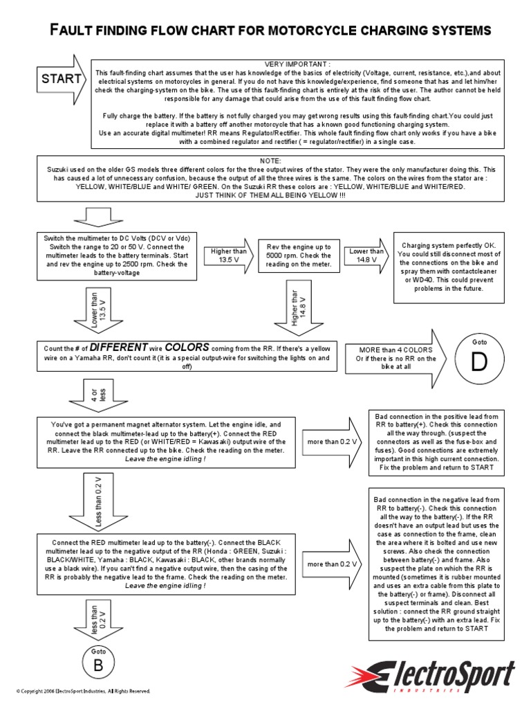Bike Elec Fault Finding Diagram PDF | PDF | Power (Physics) | Force