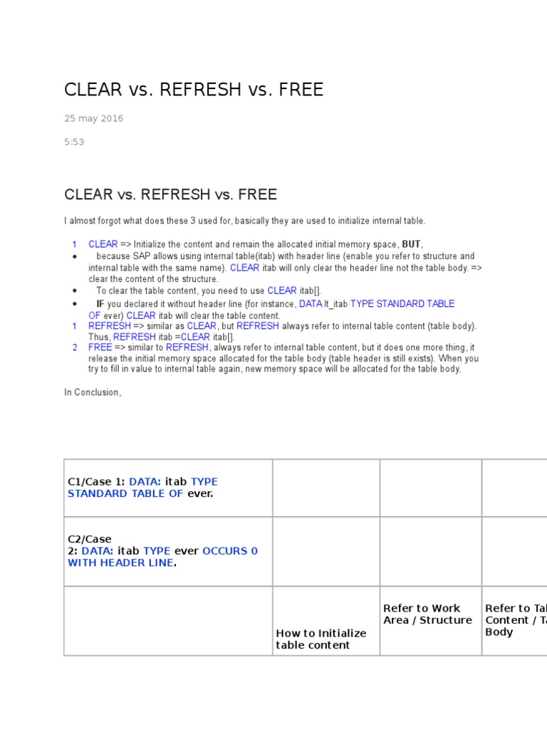 Clear vs. Refresh vs. Free ABAP | PDF | Variable (Computer Science) | Data