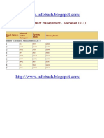 Mba Cut Off 2009 UPTU United Institute of Management Allahabad