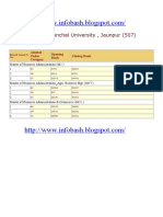 Mba Cut Off 2009 UPTU VBS Purvanchal University Jaunpur