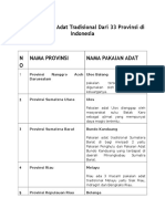 Nama Pakaian Adat Tradisional Dari 33 Provinsi Di Indonesia